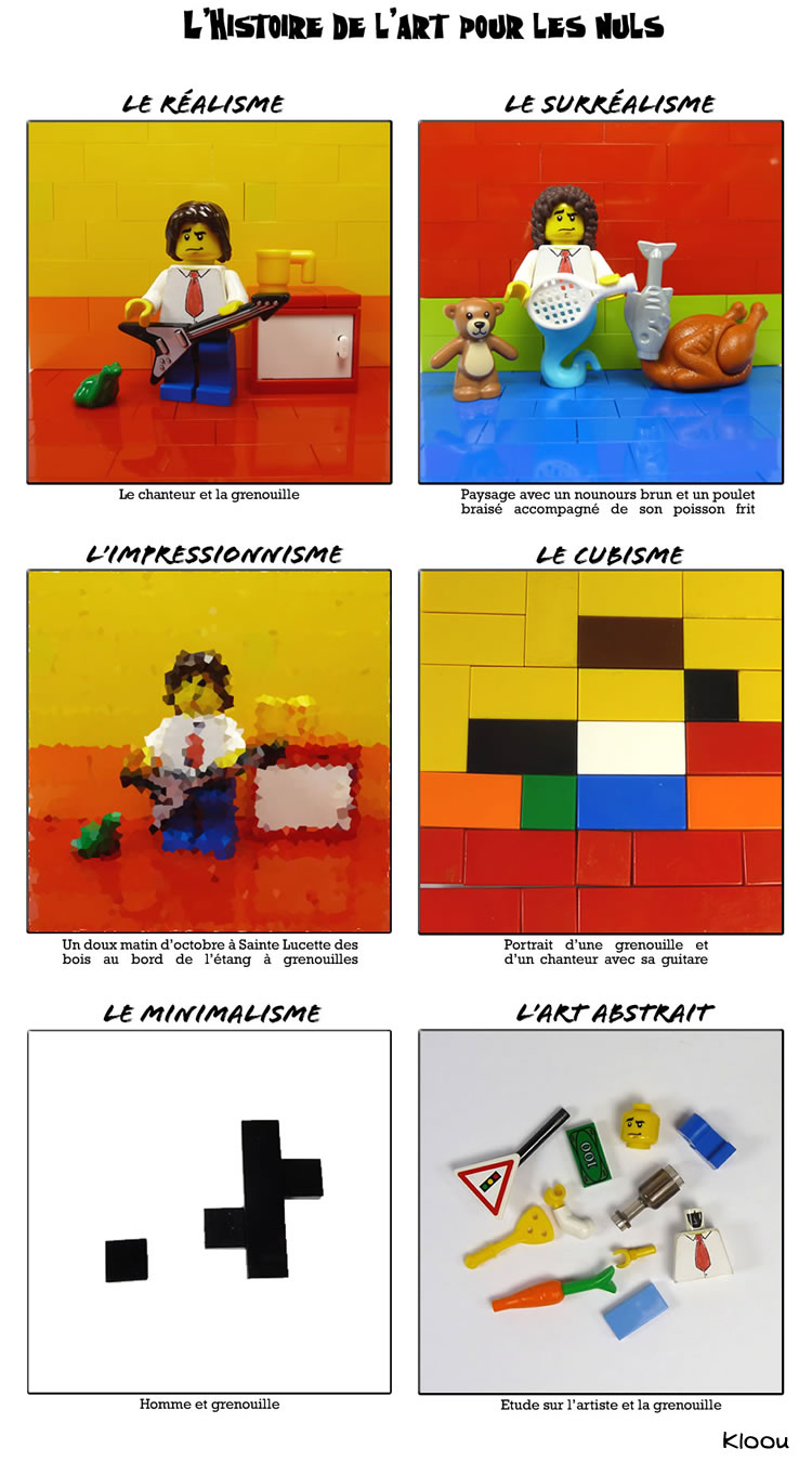 Histoire de l'art pour les nuls Histoire de l'art pour les nuls